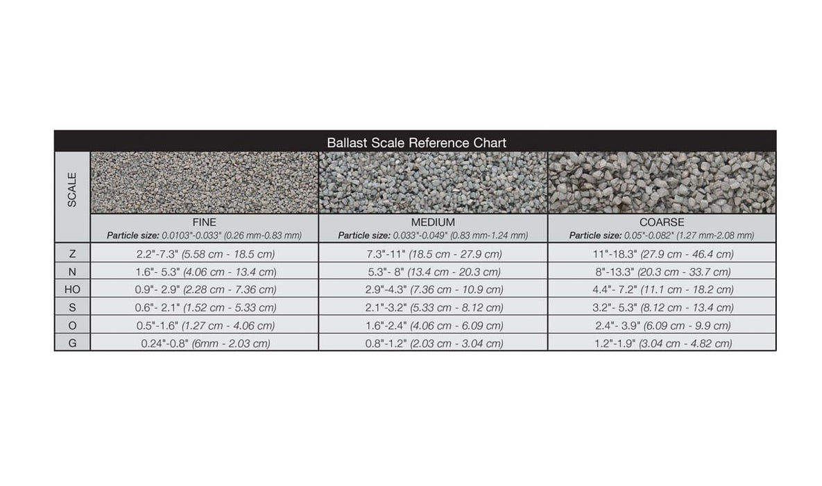 Woodland Scenics Ballast Cinders